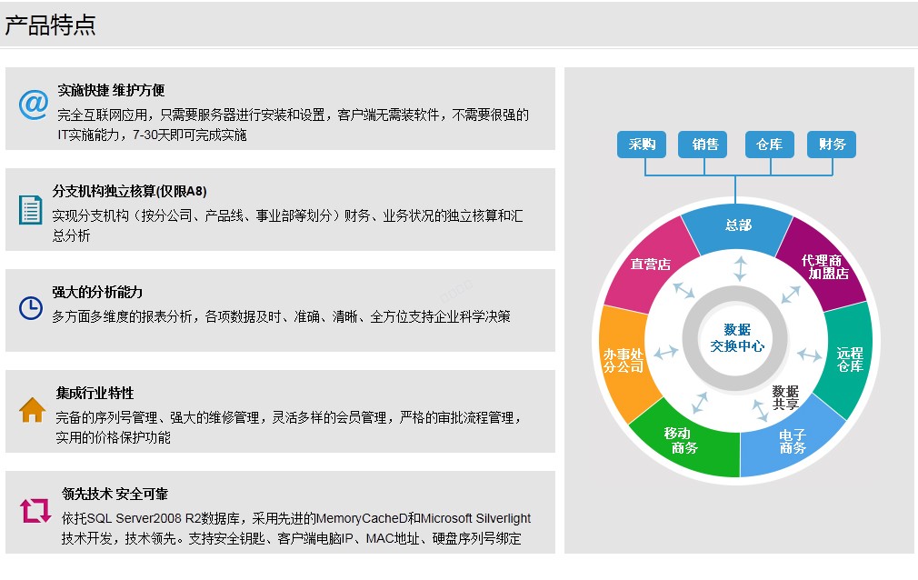 义乌管家婆软件